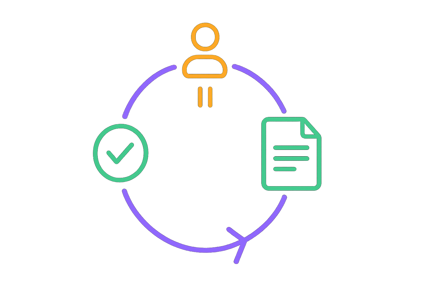 A task cycling through a verify gate and a memory file in a loop with a human approval pause, representing loop engineering.