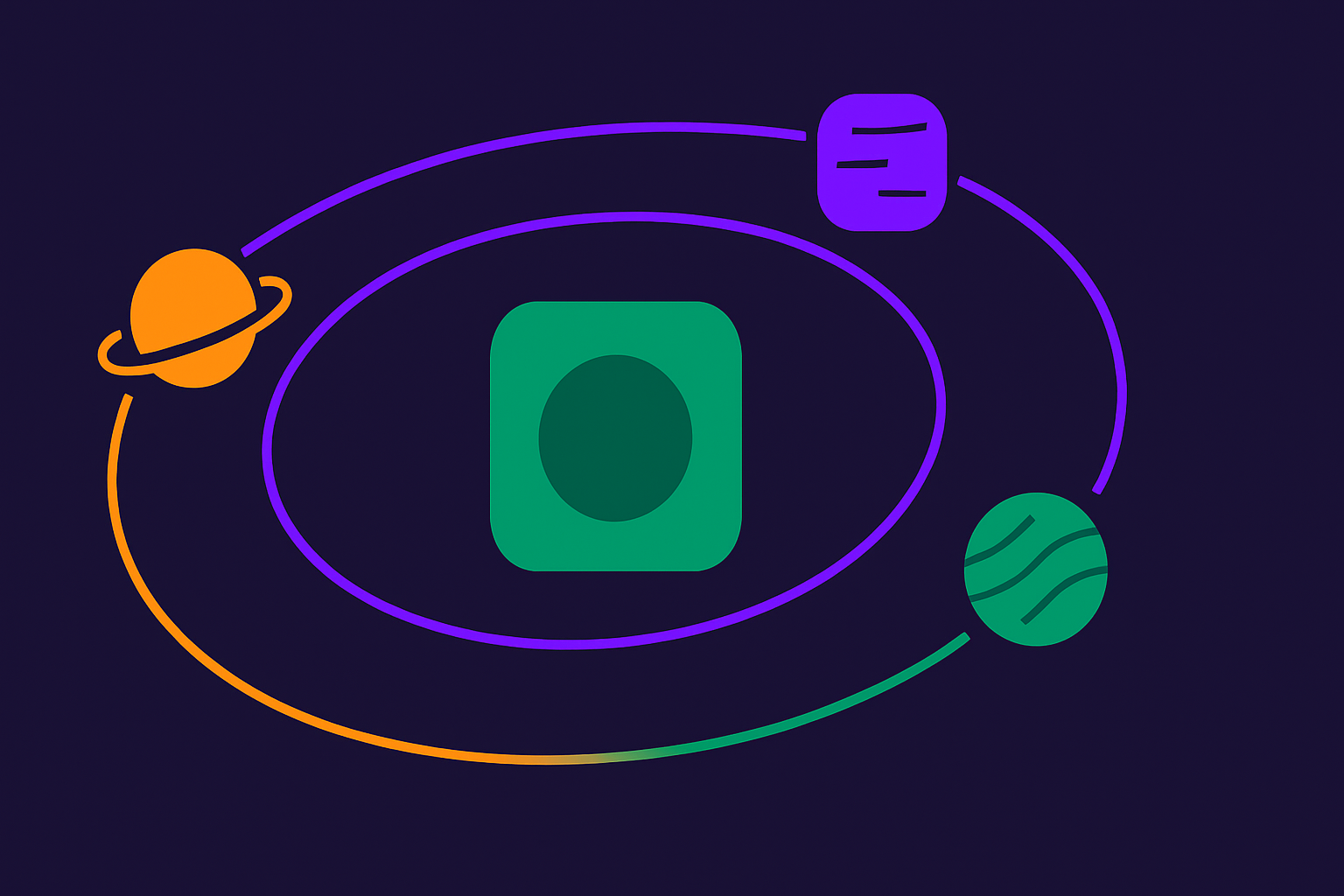 Three app projects in tidy orbits around one control hub, representing managing multiple app projects as a solo dev.