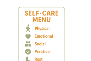 A self-care menu card split into sections with small icons for physical, emotional, social, practical, and rest self-care ideas