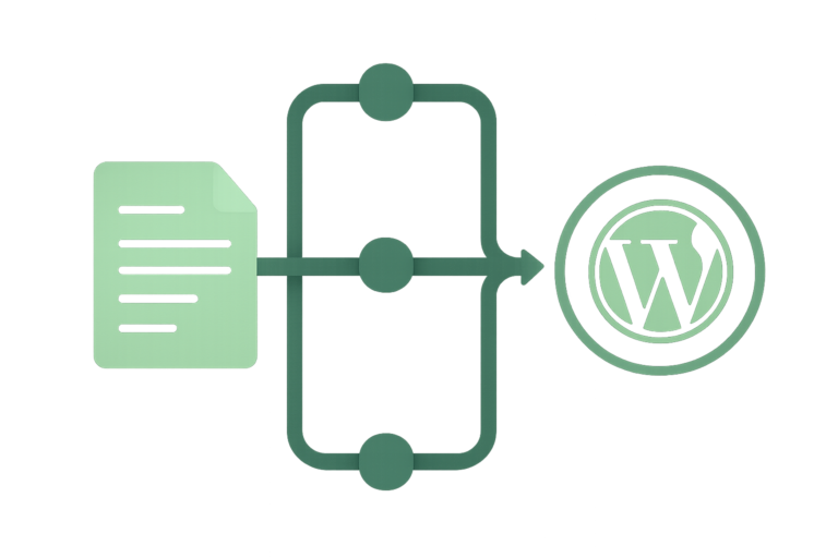 An automated content pipeline flowing through connected nodes into a WordPress publish icon, representing n8n WordPress automation.