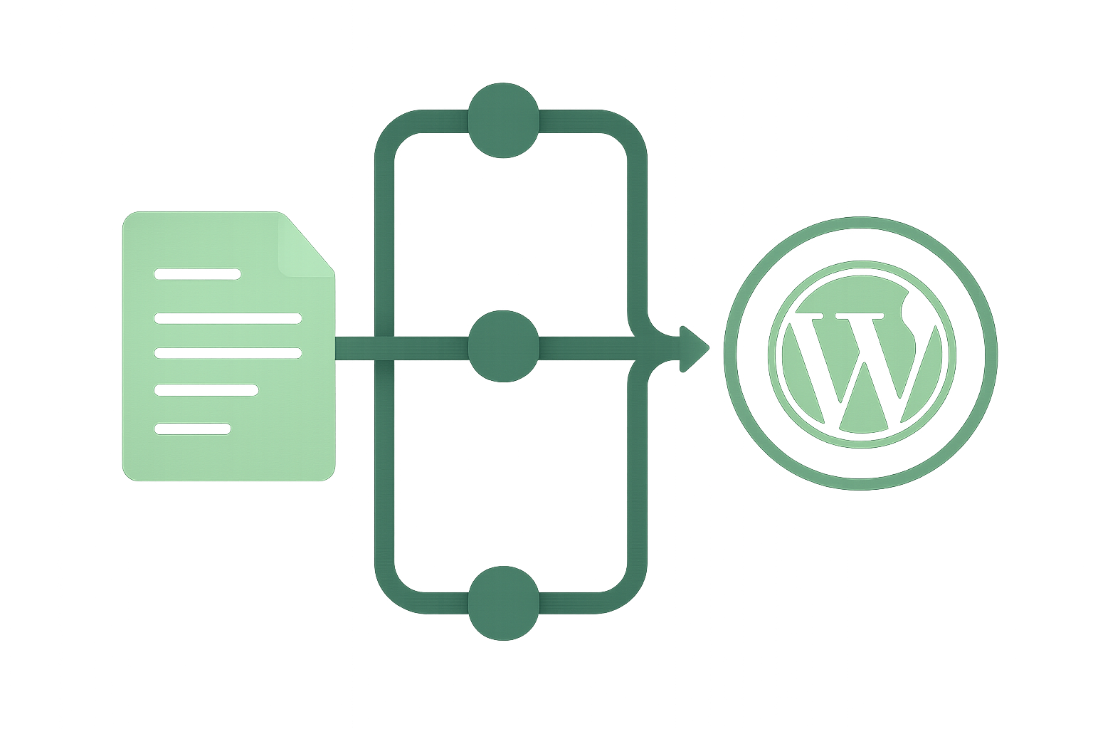 An automated content pipeline flowing through connected nodes into a WordPress publish icon, representing n8n WordPress automation.