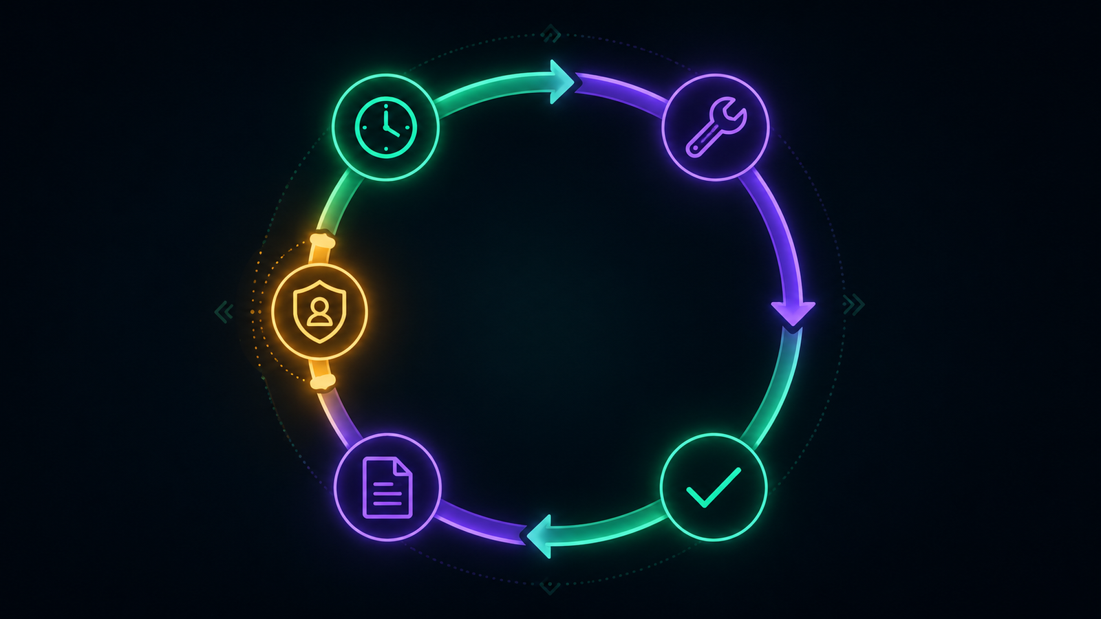 A glowing circular loop cycling through trigger, skill, verify, and memory icons with a human approval gate, representing loop engineering.