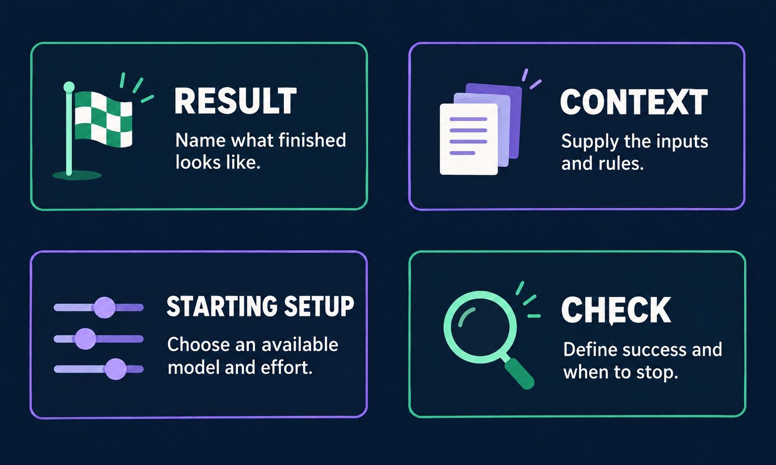 Four task-planning checks: result, necessary context, starting model and effort, and evidence to stop.