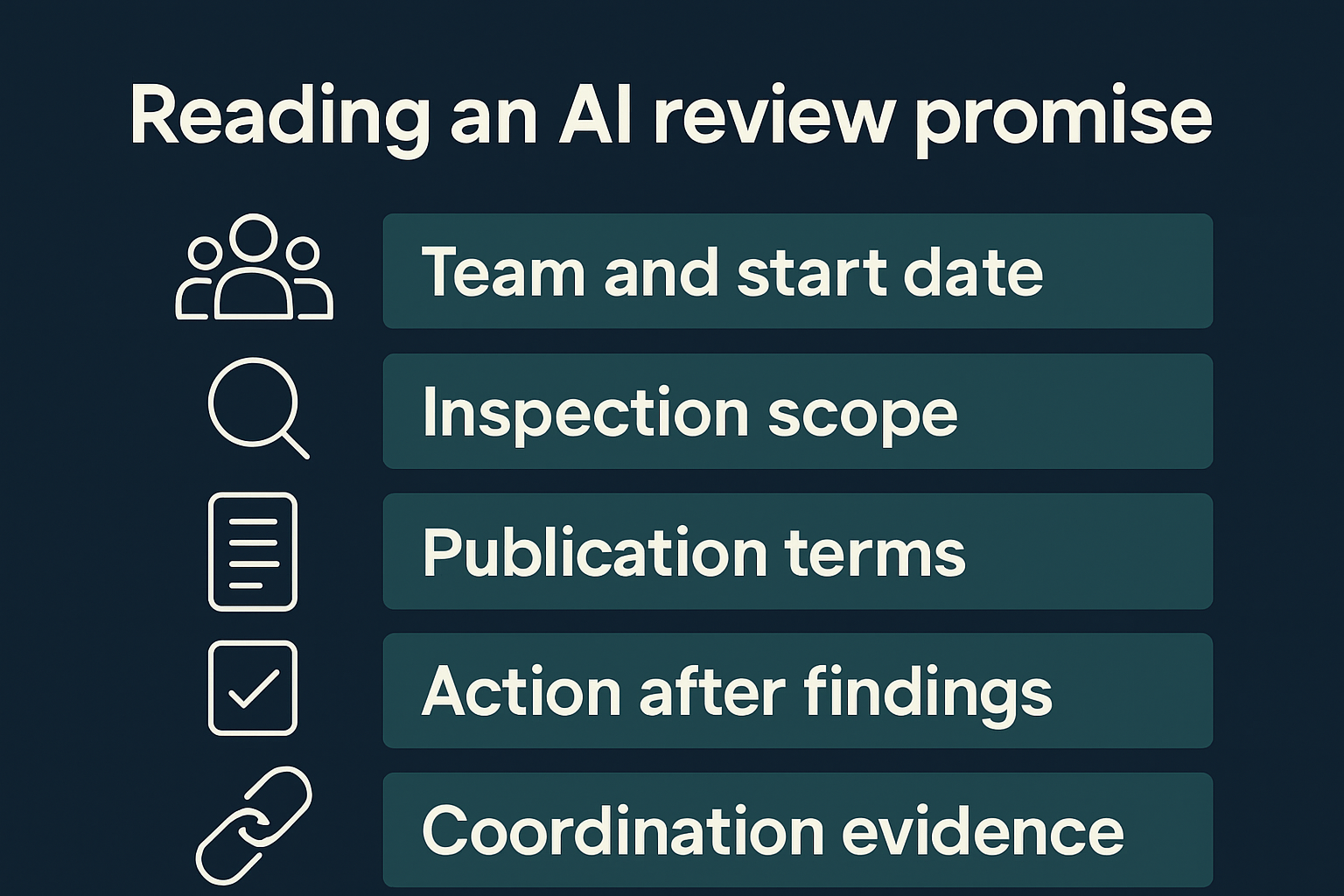 AI review checklist: team and start date, inspection scope, publication terms, action after findings and coordination.